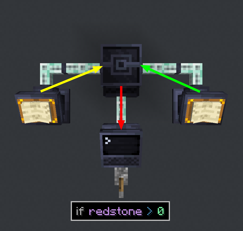 Comparing of lecterns
