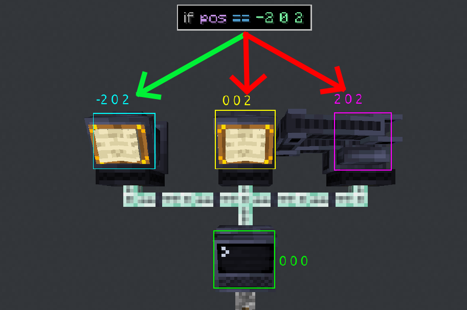 Filtering busses